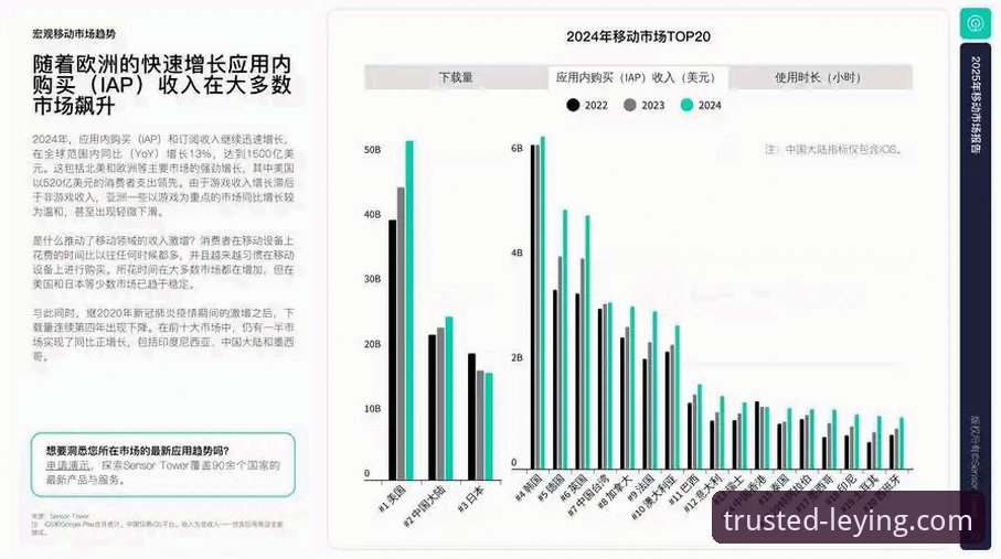 乐盈APP最新版 为什么乐盈APP最新版是2024年移动娱乐市场的趋势风向标?